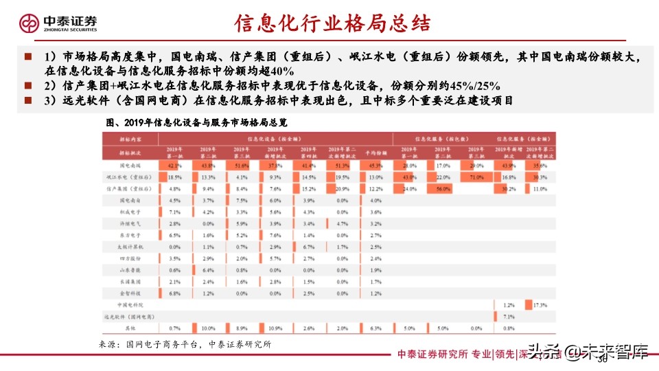 电力设备及泛在电力物联网行业研究2020