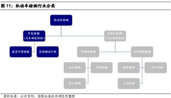 汽车检测服务商-中国汽研深度研究报告