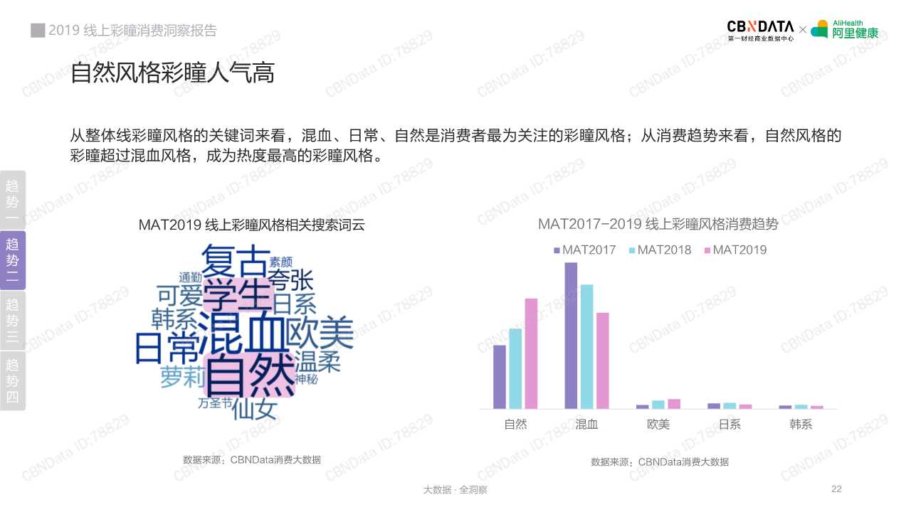 2019线上彩瞳消费洞察报告