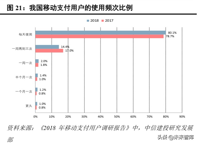 超市到家服务专题报告：如何看“宅经济”下的超市到家
