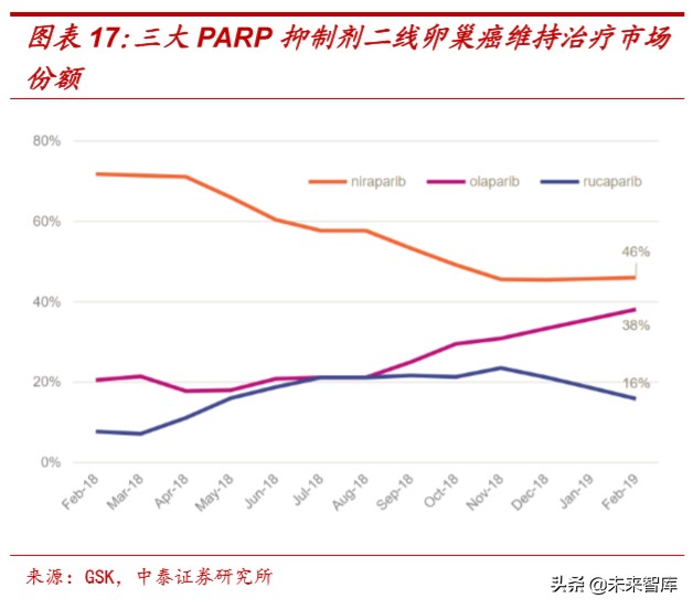 医药行业深度报告：适应症横跨多个癌种，PARP抑制剂前景广阔
