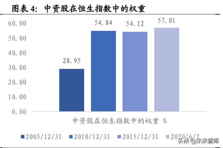 近有广深，远有京沪，香港金融中心地位前景几何