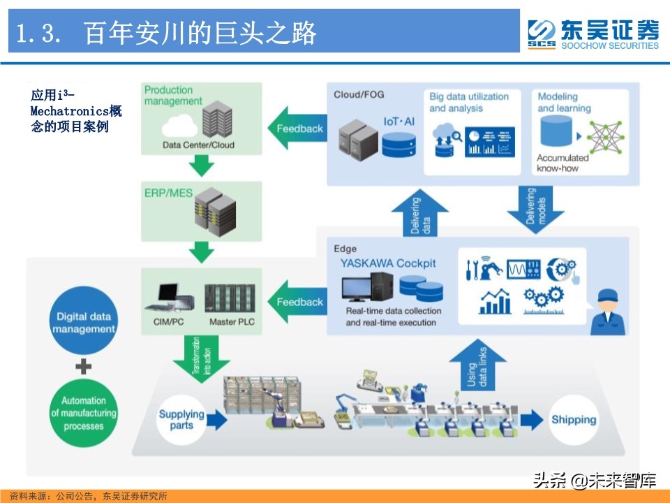 工业控制行业深度研究：智能制造与电动车电控“双王”成长