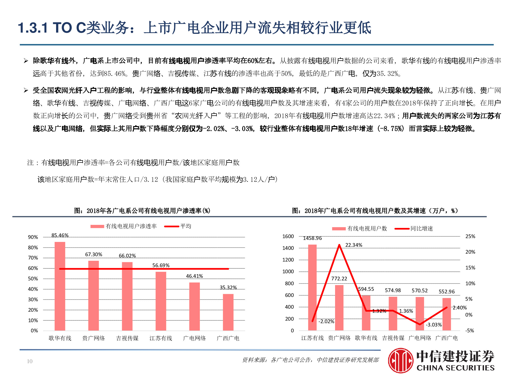 60页PPT深度解析广电行业挑战与机遇