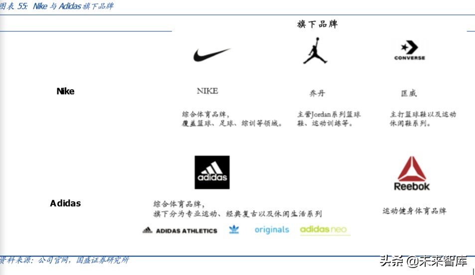 运动鞋服行业专题报告：景气上行，龙头起舞