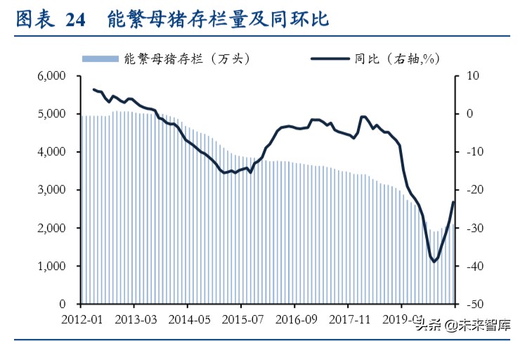 动物保健行业深度报告：后非瘟时代的动保行业逻辑演绎