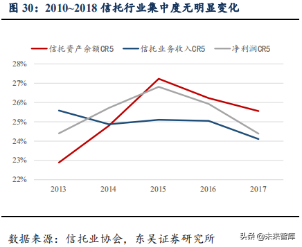 信托行业专题：大资管变局下的新机遇