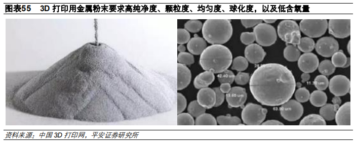 3D打印行业及其产业链全景解析（58页）