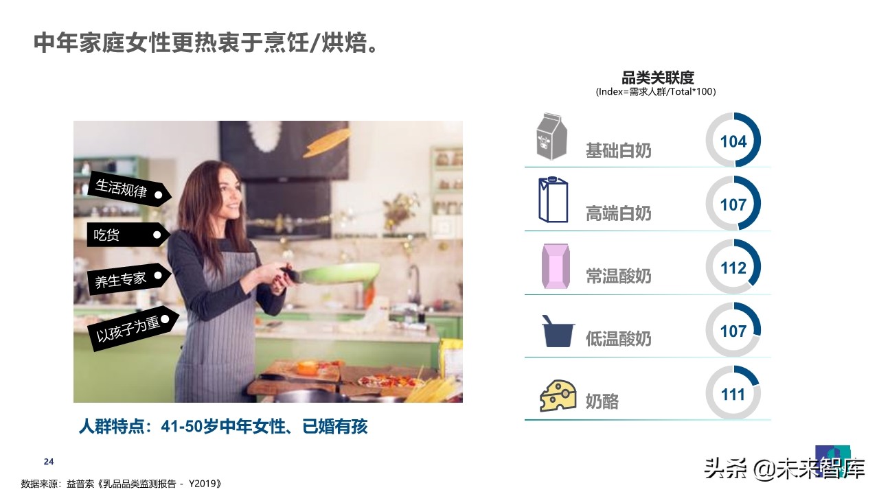 疫情之下乳品消費行為觀察及展望