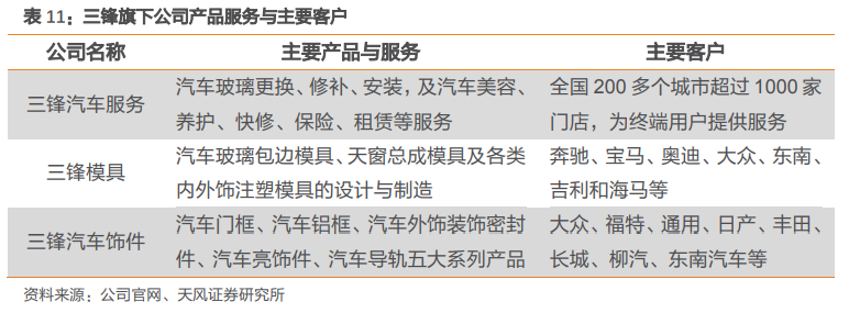 福耀玻璃深度研究：點滴匯江海，福耀千萬家