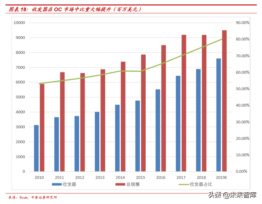 从5G承载网变革看产业发展机遇