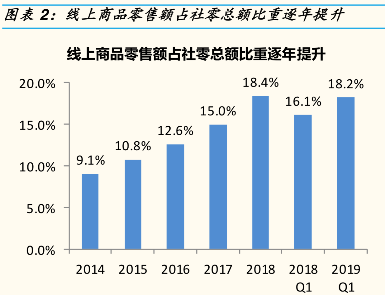 新电商模式研究：小米＆网易严选＆南极电商模式对比分析