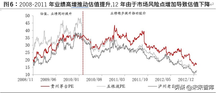 白酒行业深度报告：探析本轮“新基建”对白酒行业影响