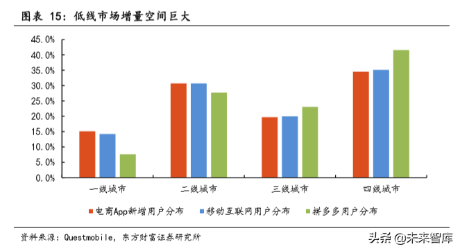 社交电商驱动小家电产业发展专题研究报告