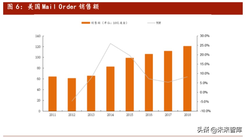 互联网医疗行业报告：科技助力抗疫，互联网医疗迎春天