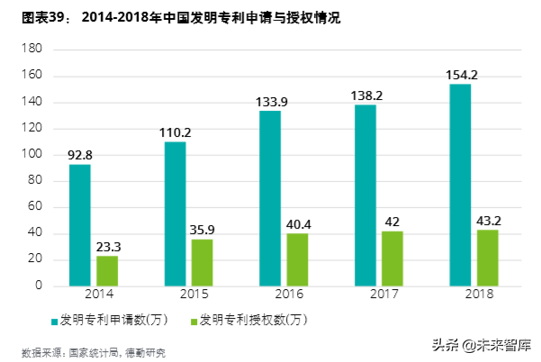 德勤中國(guó)創(chuàng)新生態(tài)發(fā)展報(bào)告2019