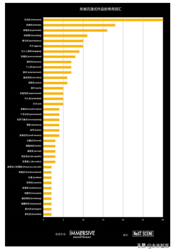 2019全球沉浸式设计产业发展报告