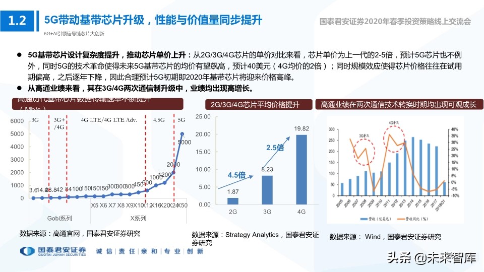 科技行业114页深度解读：5G+AI引领全球新一轮科技创新浪潮
