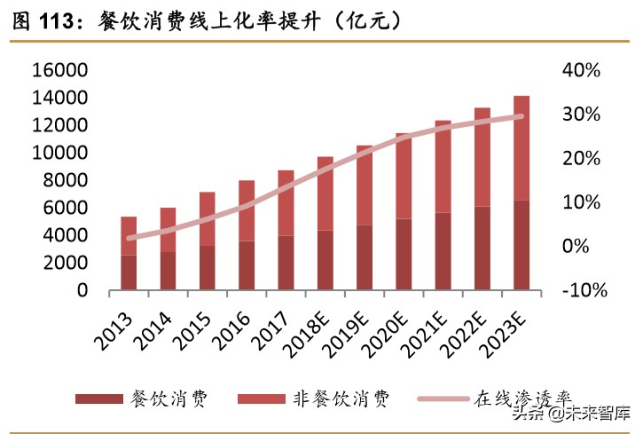 中日宅经济对比研究：深宅异域，风月同天