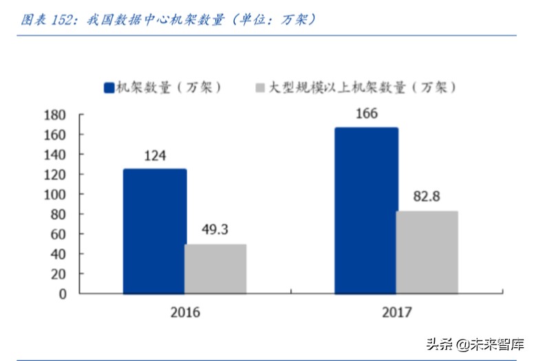 数据中心IDC行业百页洞见：政策、供需与创新的三重共振