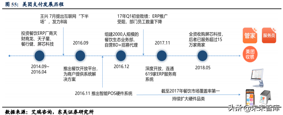 美团点评：吃喝玩乐全一条龙，构建O2O生态闭环