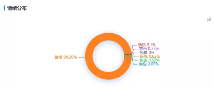 大鹏新区抖音快手代运营(直播销售电影票，是噱头还是营销新利器？)  第4张