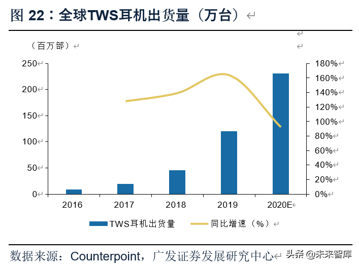 电子行业2020年中期策略：消费电子、半导体、面板、MLCC