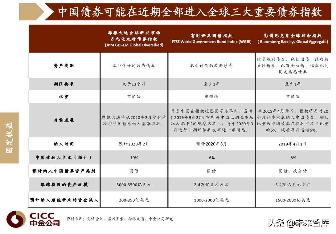 图说中国第四季度宏观经济与投资策略（96页PPT）