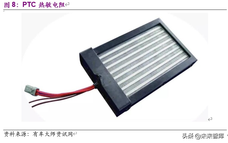 新能源汽车热泵空调行业深度报告