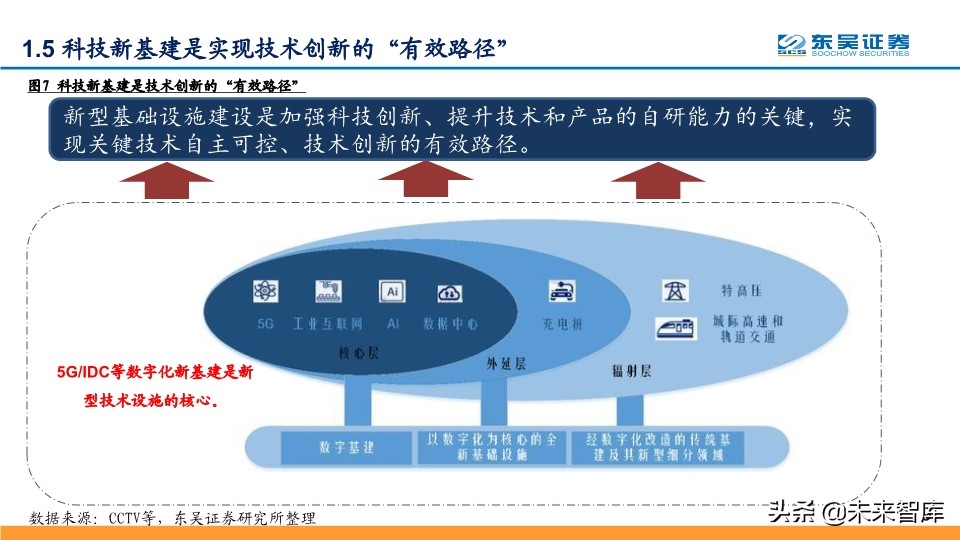 2020年Q2投资策略：拥抱确定性，拥抱科技新基建