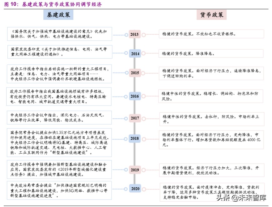 新基建专题报告：特高压，加速电力传输的超级动脉