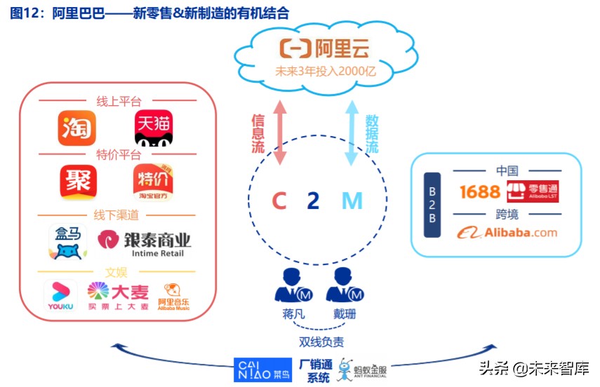 电商行业趋势前瞻分析：C2M，产业数字化的终极模式