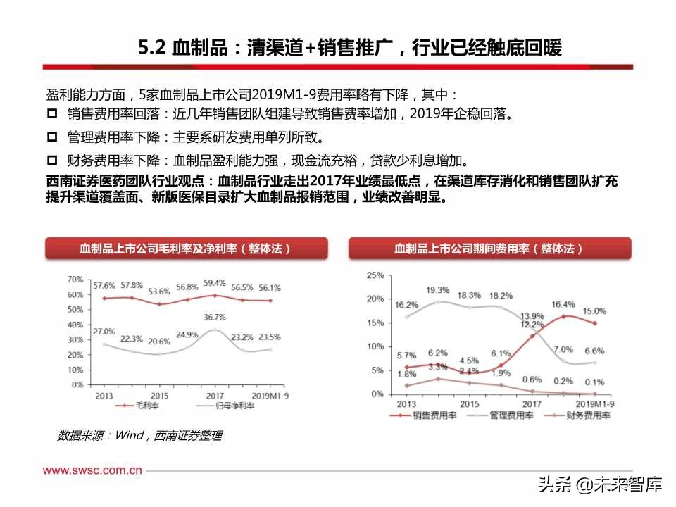 医药行业三季报总结：疫苗、创新服务产业链、药店等景气度高涨