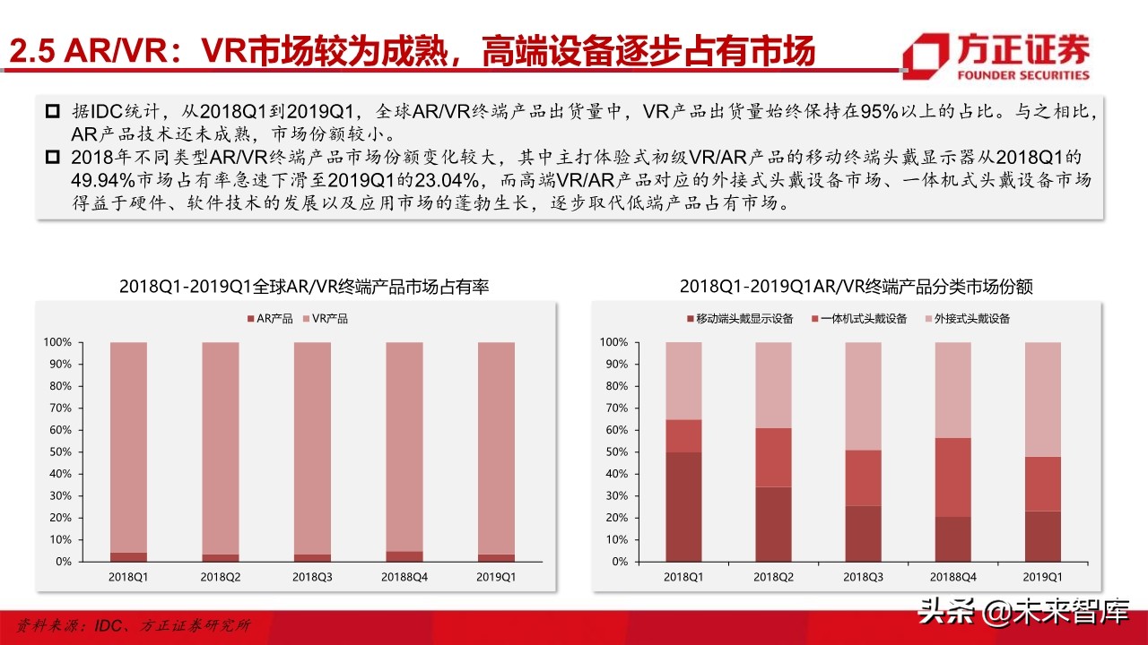 电子行业深度研究与2020投资策略：5G百花齐放（101页）
