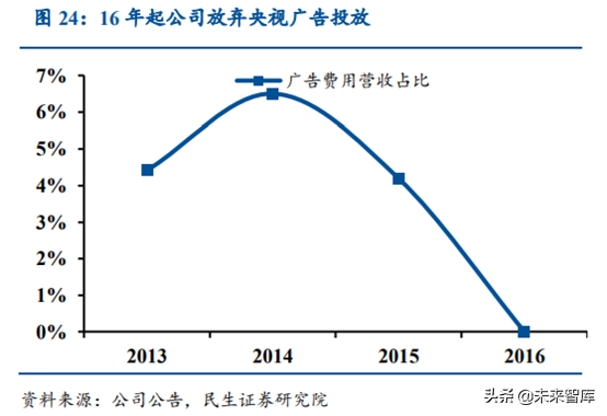 涪陵榨菜深度解析：加速库存去化，静待柳暗花明