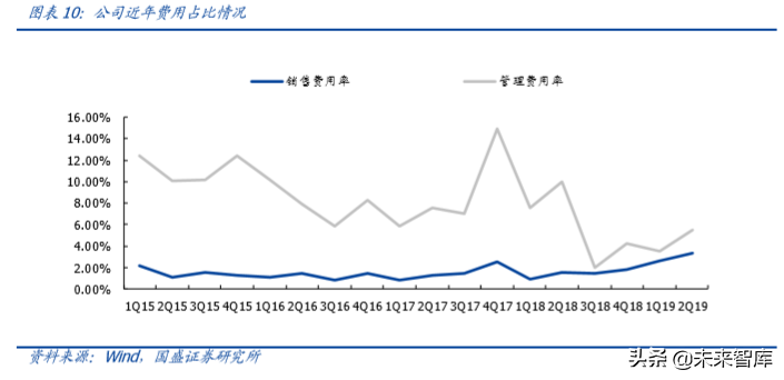 信维通信深度解析：深耕泛射频领域，打造一体化解决方案