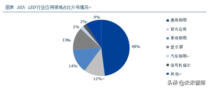 三安光电深度解析：化合物半导体龙头崛起，MiniLED助力增长