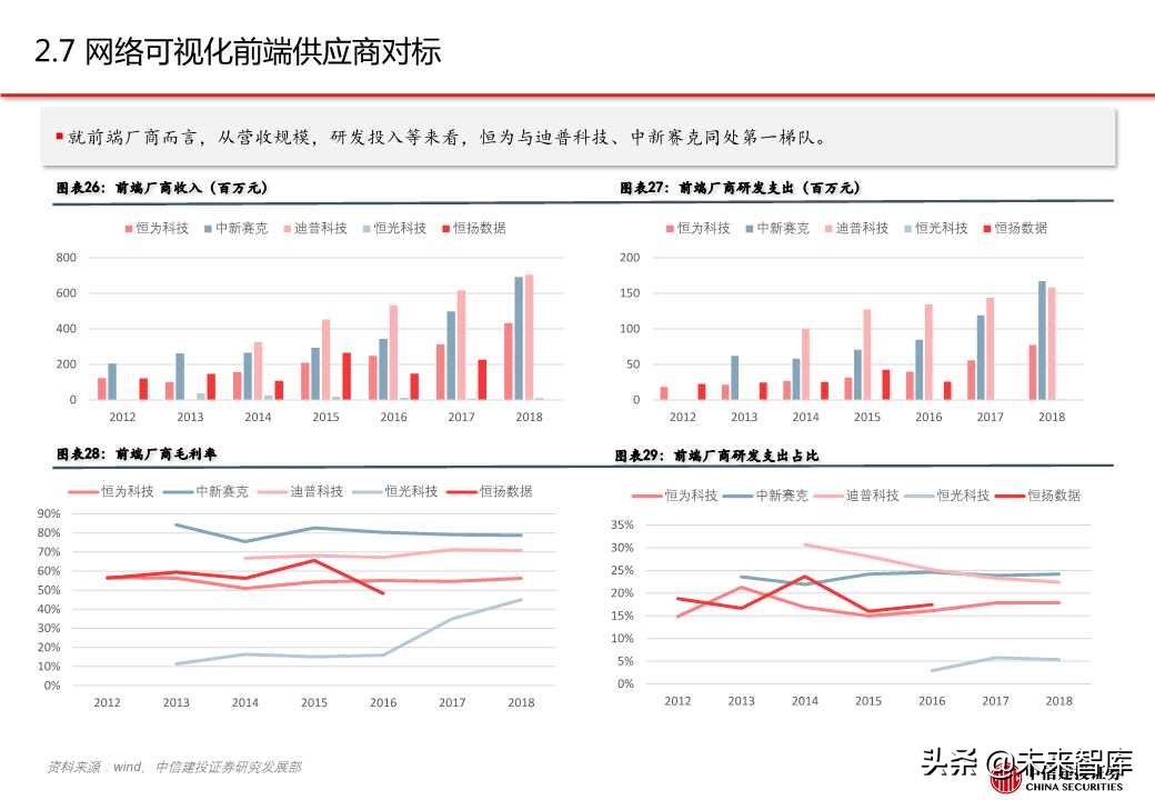 网络可视化（网络流量监测）行业专题报告