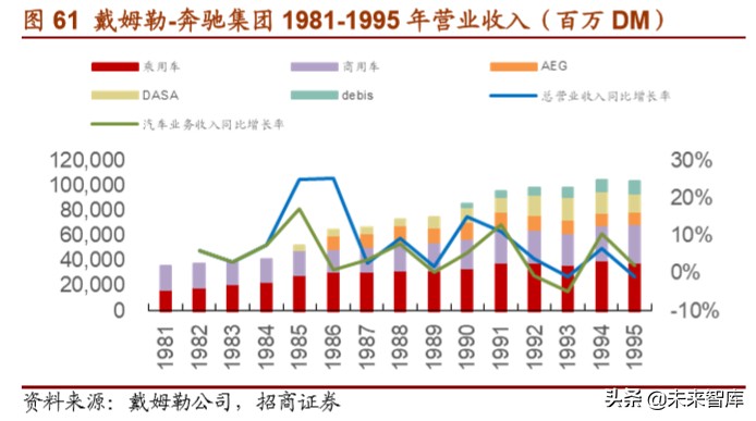 戴姆勒深度剖析：汽车行业的先驱，跨越世纪的高端（94页）上篇