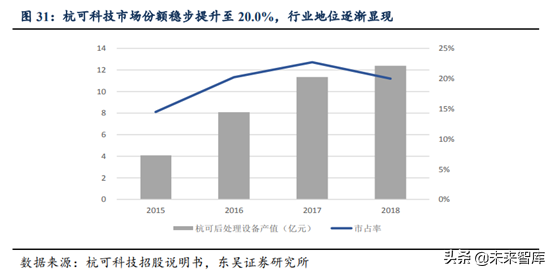 锂电设备行业深度研究：锂电后段设备商未来发展趋势