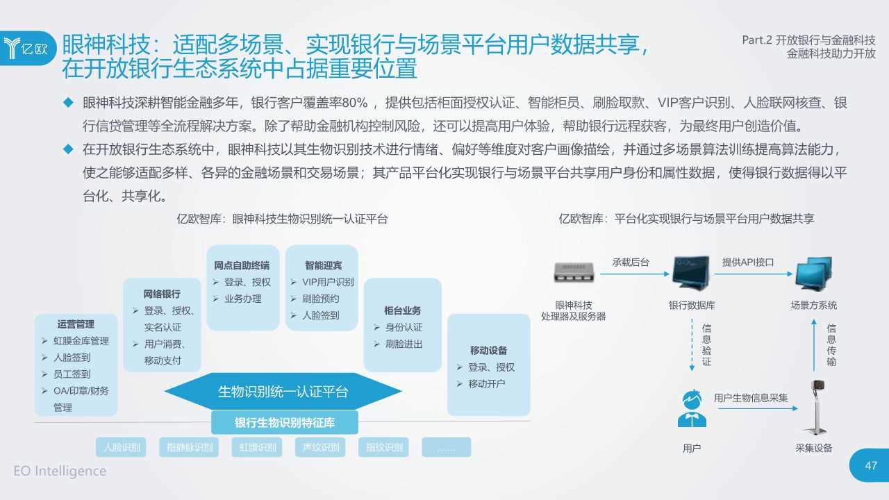 2019开放银行与金融科技发展研究报告