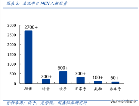 六问六答，一文看懂MCN与直播带货