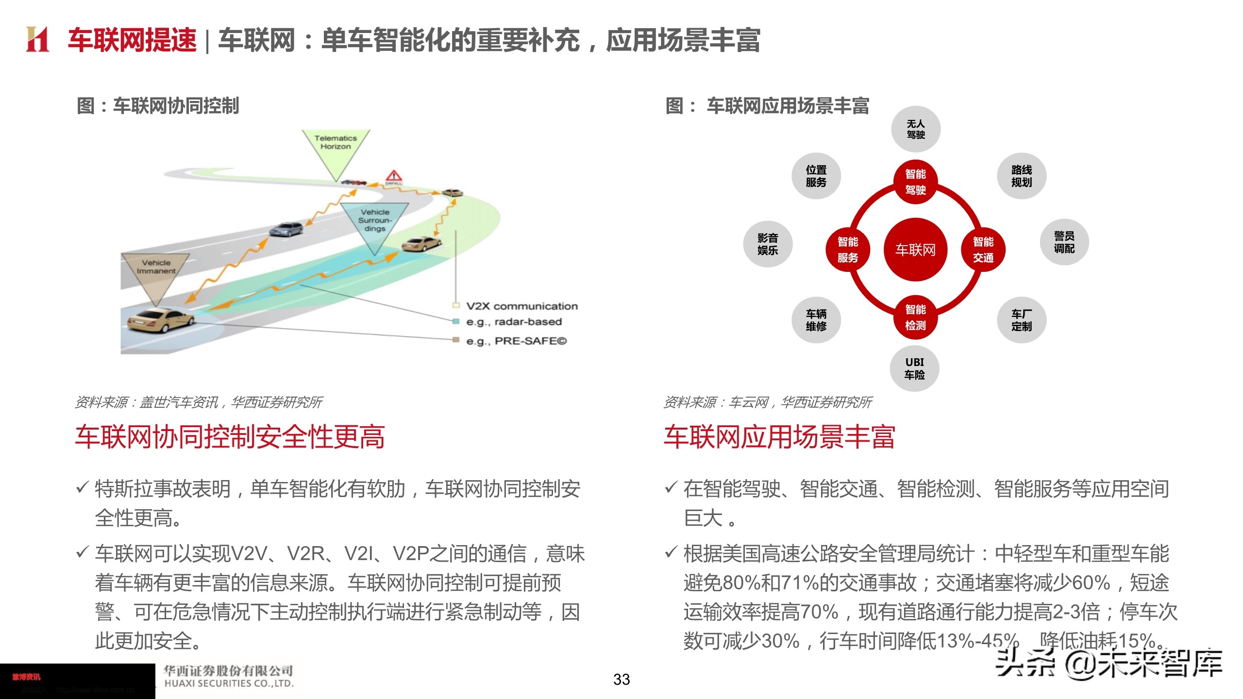 智能汽车深度报告：智能网联势不可挡，把握浪潮