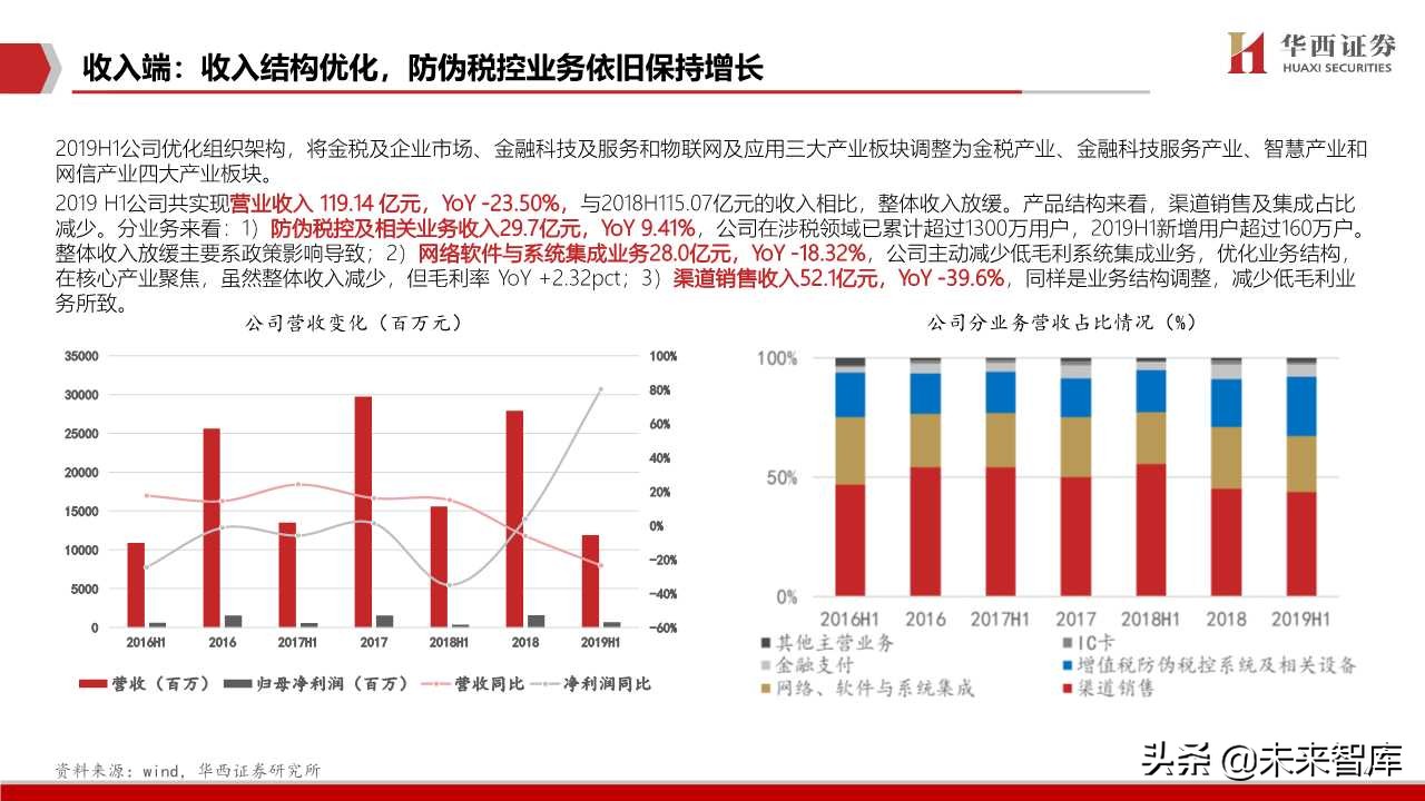 航天信息深度解析：传统税控+智慧网信