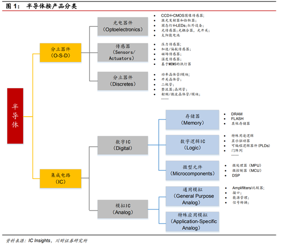 半导体及半导体设备行业深度研究报告