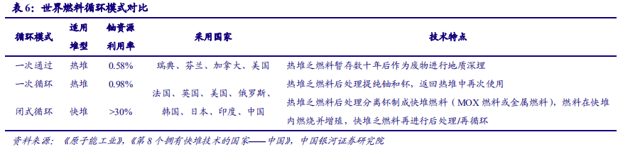 核电深度研究报告：技术更新迭代，安全极致优化
