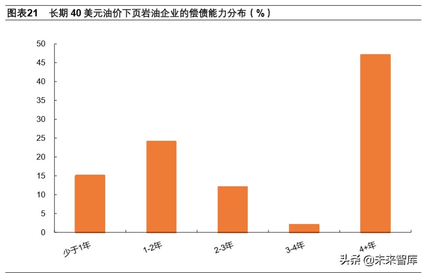 页岩气和乙烷裂解行业深度报告