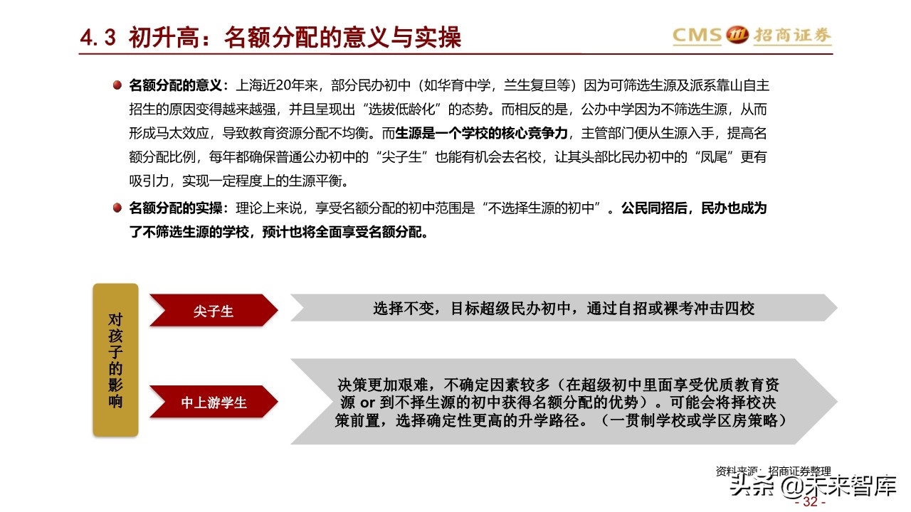 北上深升学政策专题研究：2020年上海地区升学指南