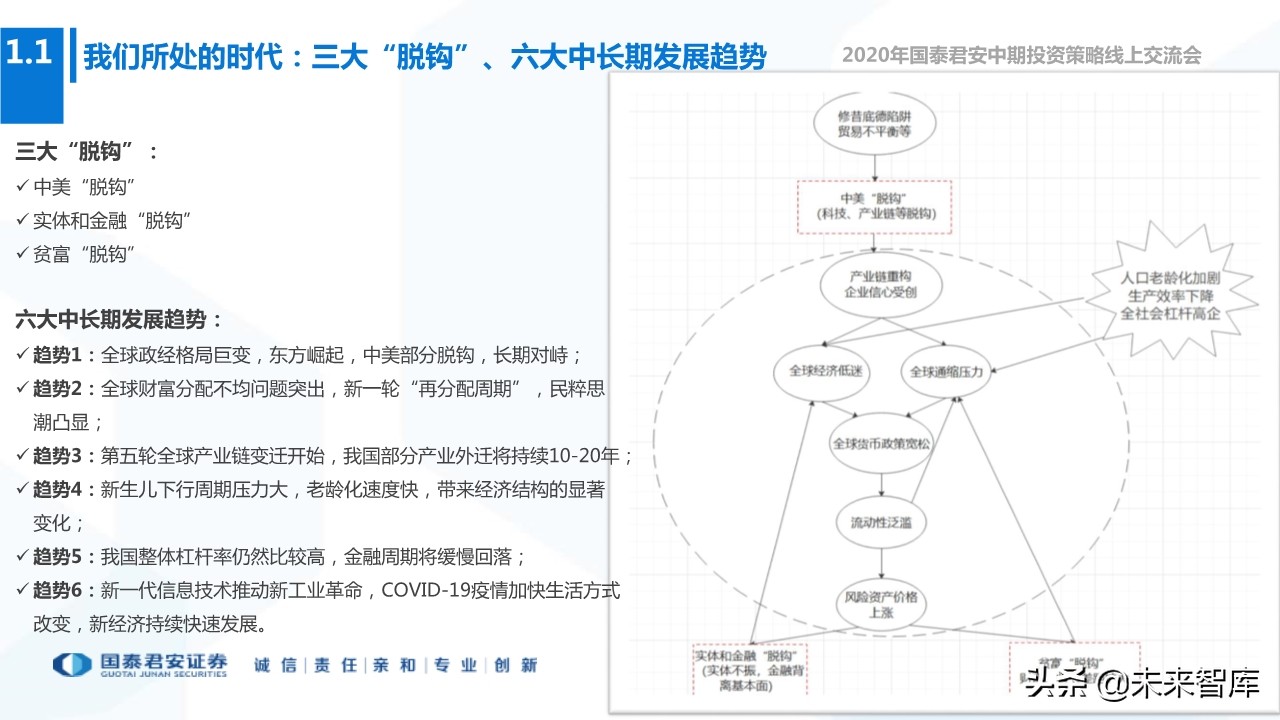 2020年下半年全球宏观经济展望：“脱钩”时代，风景这边独好