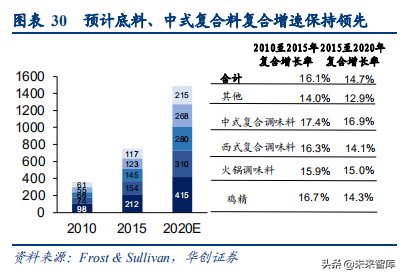 食品饮料行业深度研究报告：供应链能力筑就强者